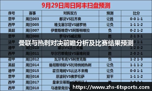 曼联与热刺对决前瞻分析及比赛结果预测